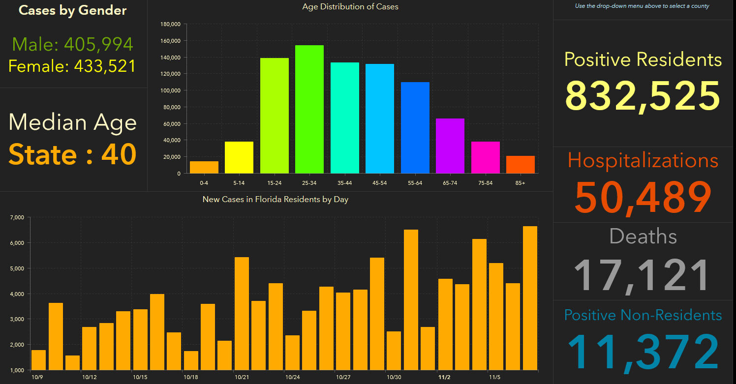 doh-chart-state-11-08-am.jpg